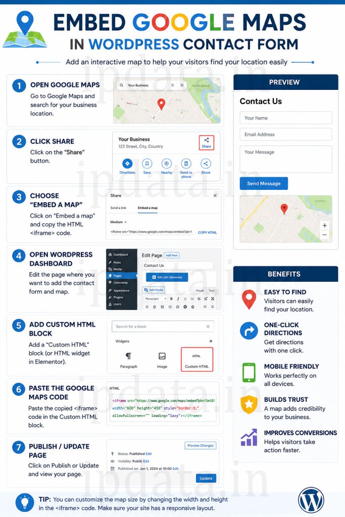 Embed Google Maps in WordPress Contact Form