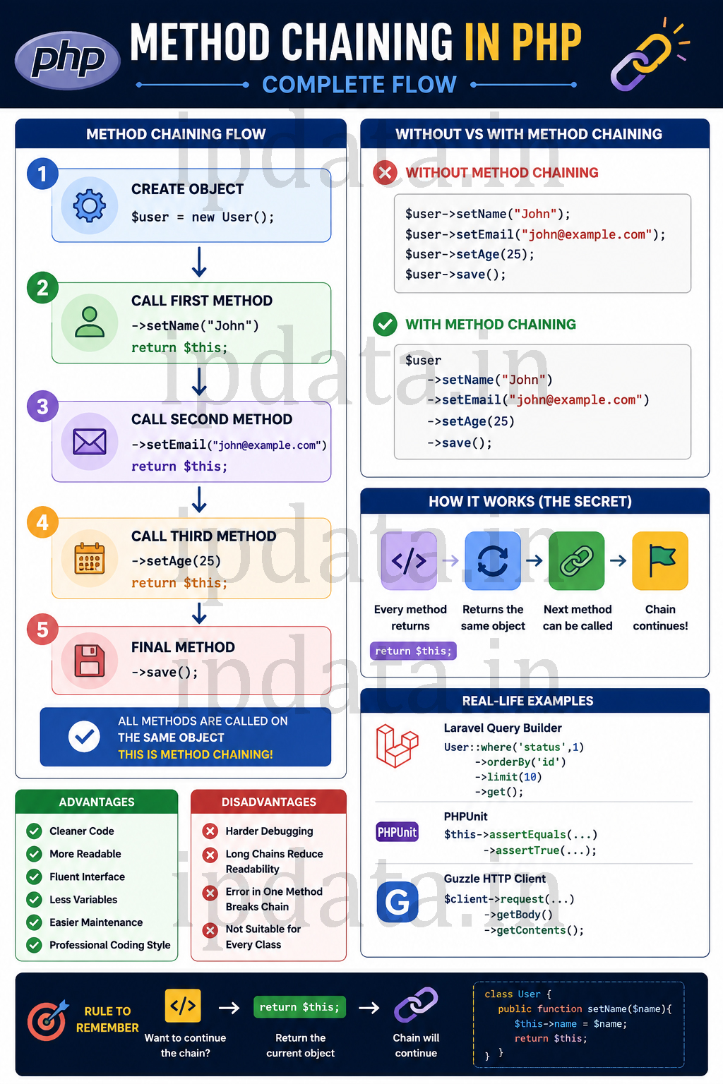Method-Chaining-in-PHP