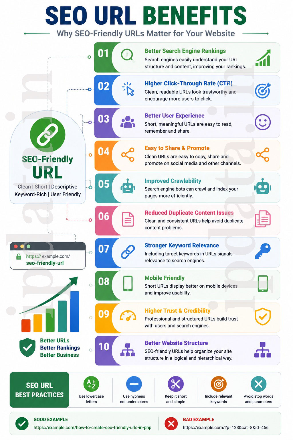 SEO-URL-Benefits