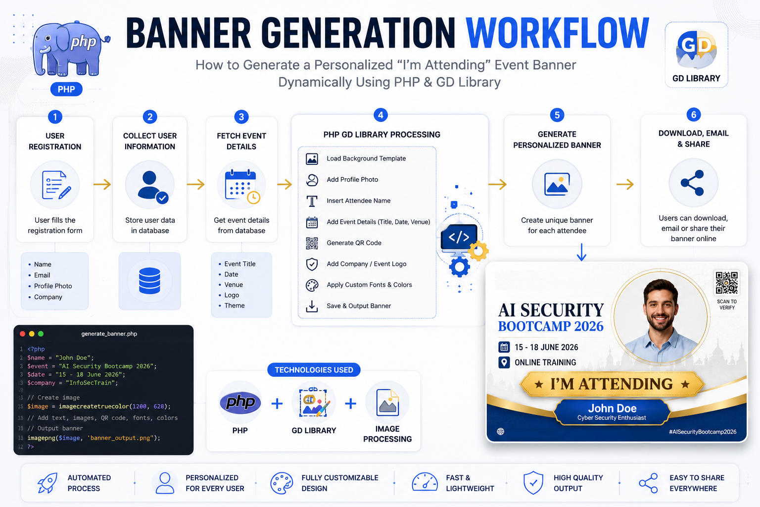 2026-How-to-Generate-a-Personalized-“I’m-Attending”-Event-Banner-Dynamically-Using-PHP-and-GD-Library