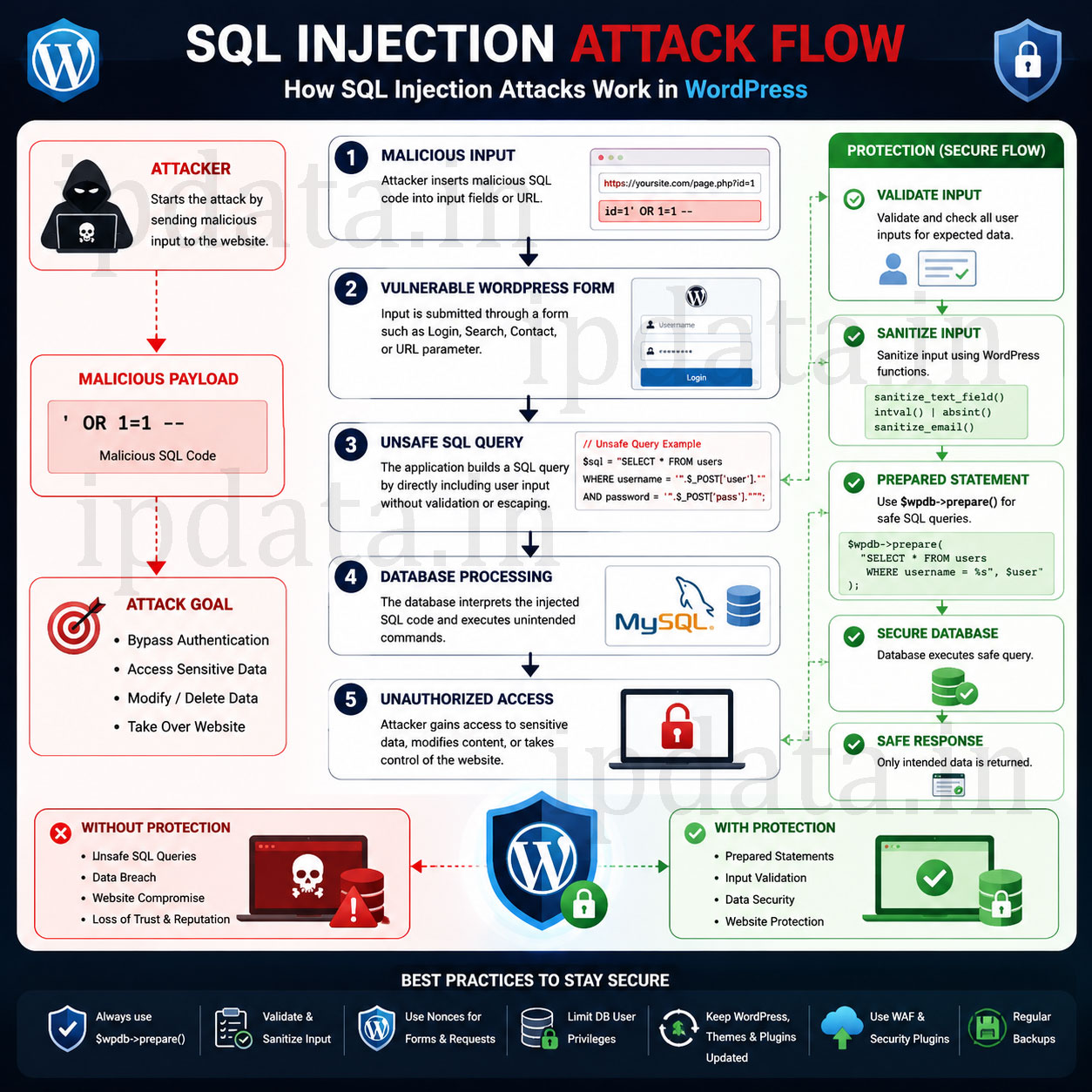 SQL-Injection-Attack-Flow