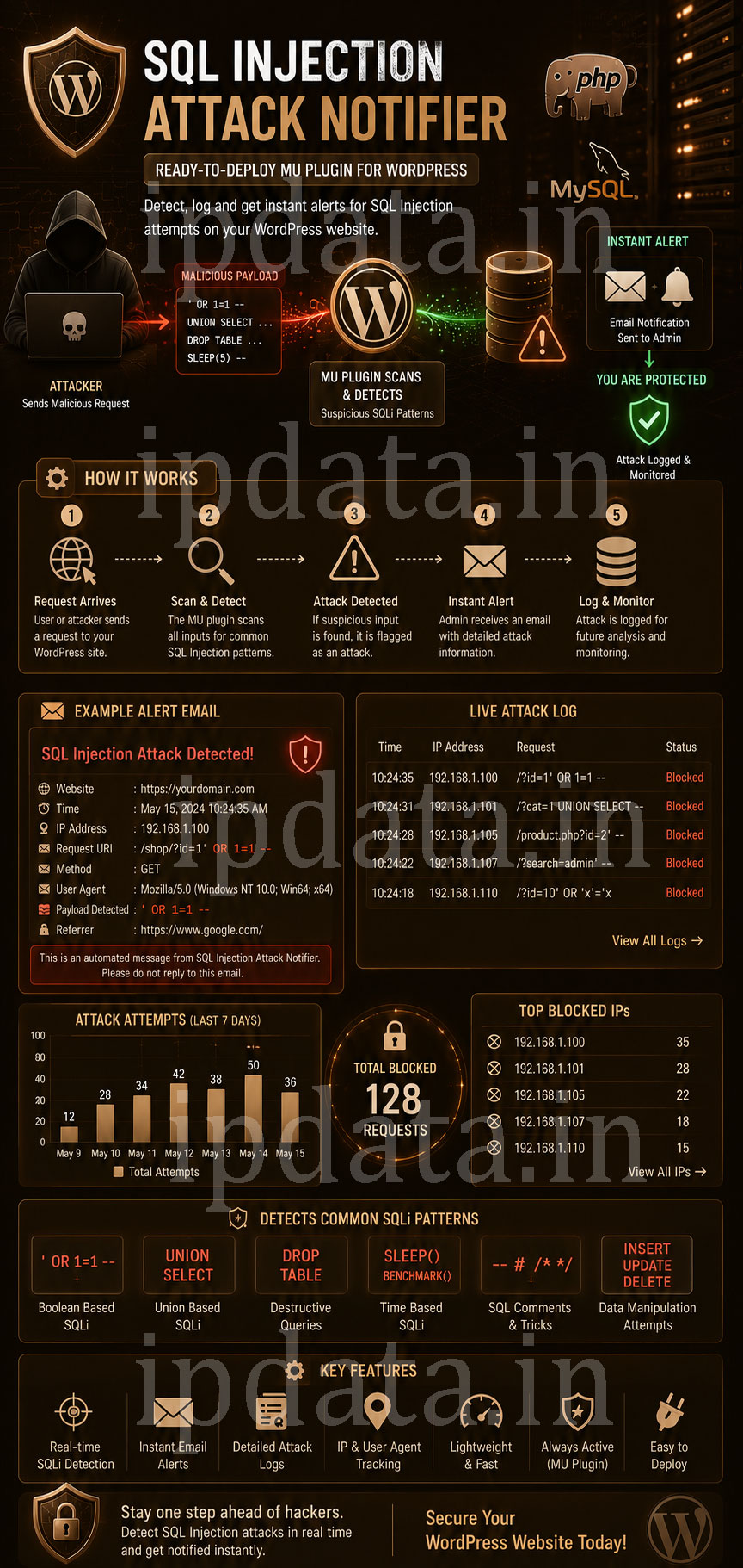 SQL-Injection-Attack-Notifier-MU-Plugin-for-WordPress