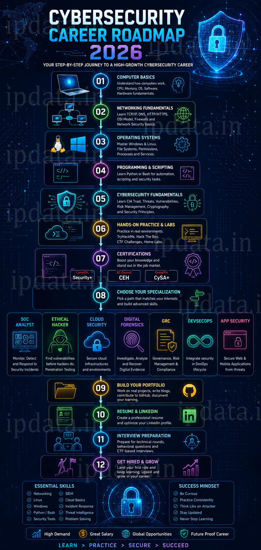 How-to-Start-a-Career-in-Cyber-Security-FieldA-Step-by-Step-Guide
