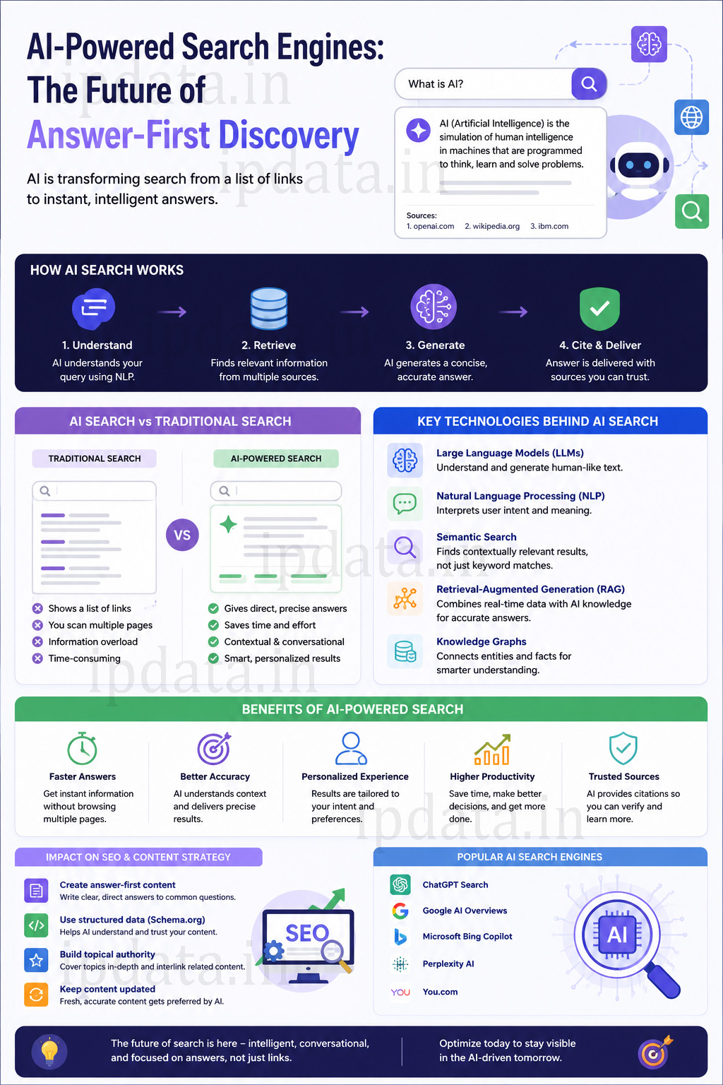 AI-Powered Search Engines: The Future of Answer-First Discovery